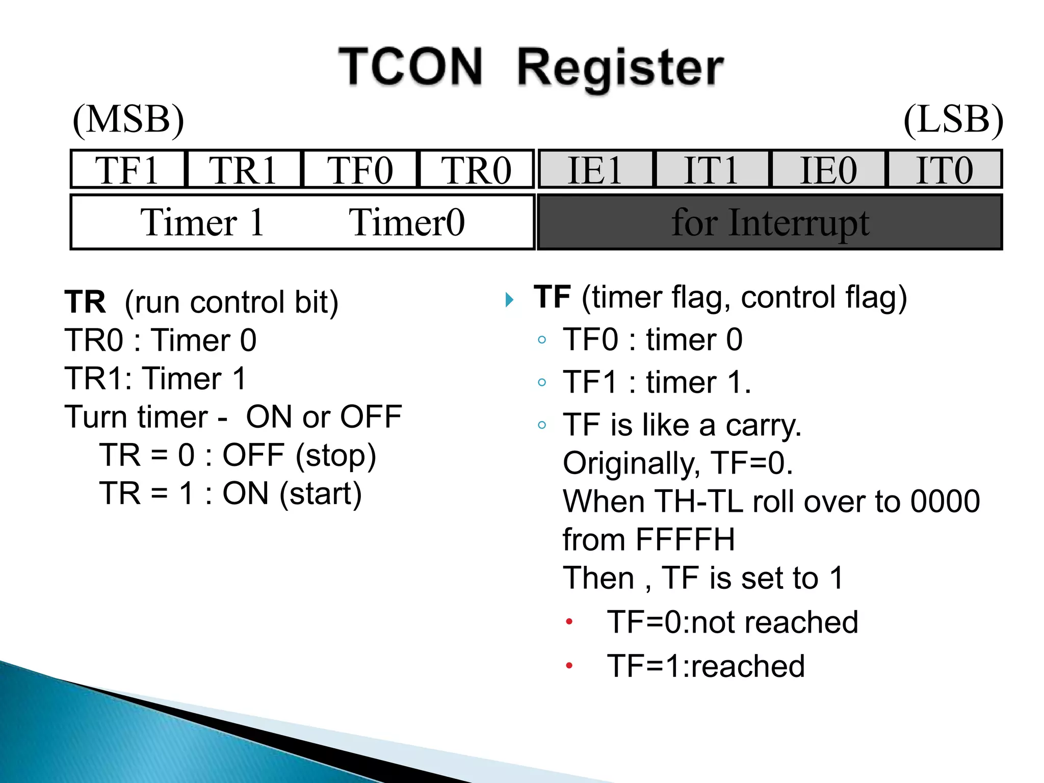  TF (timer flag, control flag)
◦ TF0 : timer 0
◦ TF1 : timer 1.
◦ TF is like a carry.
Originally, TF=0.
When TH-TL roll over to 0000
from FFFFH
Then , TF is set to 1
 TF=0:not reached
 TF=1:reached
TR (run control bit)
TR0 : Timer 0
TR1: Timer 1
Turn timer - ON or OFF
TR = 0 : OFF (stop)
TR = 1 : ON (start)
TF1 TR1 TF0 TR0 IE1 IT1 IE0 IT0
Timer 1 Timer0 for Interrupt
(MSB) (LSB)
 