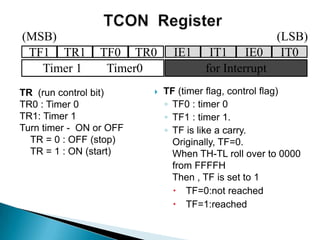  TF (timer flag, control flag)
◦ TF0 : timer 0
◦ TF1 : timer 1.
◦ TF is like a carry.
Originally, TF=0.
When TH-TL roll over to 0000
from FFFFH
Then , TF is set to 1
 TF=0:not reached
 TF=1:reached
TR (run control bit)
TR0 : Timer 0
TR1: Timer 1
Turn timer - ON or OFF
TR = 0 : OFF (stop)
TR = 1 : ON (start)
TF1 TR1 TF0 TR0 IE1 IT1 IE0 IT0
Timer 1 Timer0 for Interrupt
(MSB) (LSB)
 