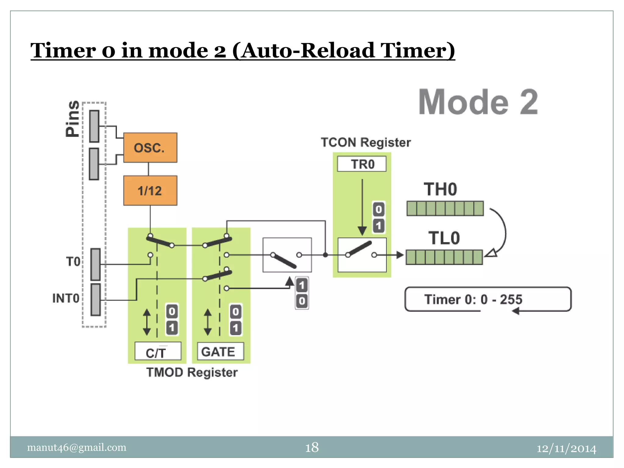 Timer 0 in mode 2 (Auto-Reload Timer) 
manut46@gmail.com 18 12/11/2014 
 