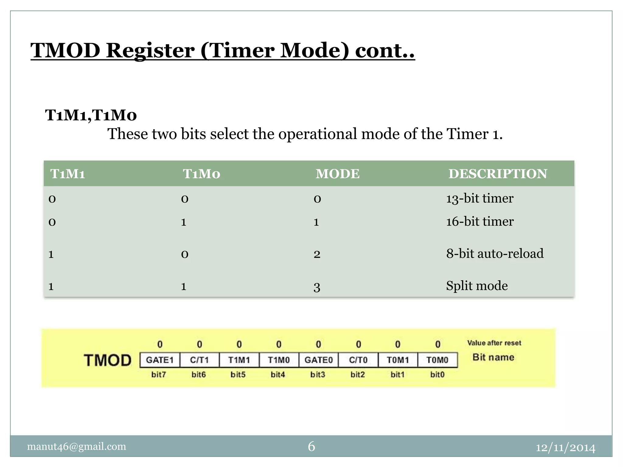 TMOD Register (Timer Mode) cont.. 
T1M1,T1M0 
These two bits select the operational mode of the Timer 1. 
T1M1 T1M0 MODE DESCRIPTION 
0 0 0 13-bit timer 
0 1 1 16-bit timer 
1 0 2 8-bit auto-reload 
1 1 3 Split mode 
manut46@gmail.com 6 12/11/2014 
 