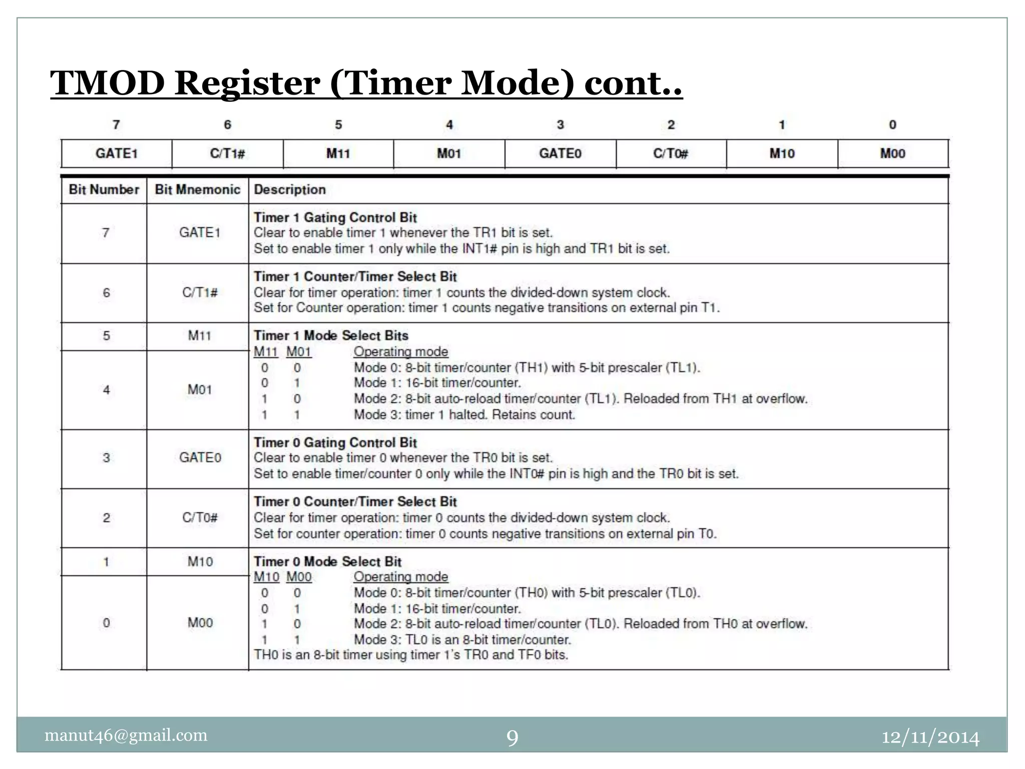 TMOD Register (Timer Mode) cont.. 
manut46@gmail.com 9 12/11/2014 
 