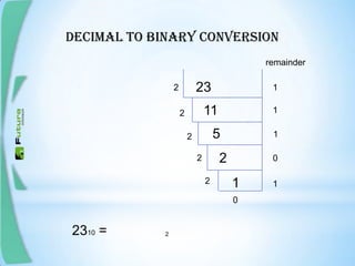 Decimal to binary conversion
232
11
5
2
2
2
2
2
1
1
1
1
0
1
remainder
0
2310 = 2
 