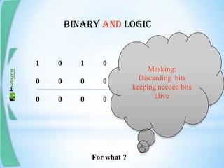 Binary and logic
1 0 1 0 1 0 1 1
0 0 0 0 1 1 1 1
0 0 0 0 1 0 1 1
Masking:
Discarding bits
keeping needed bits
alive
For what ?
 
