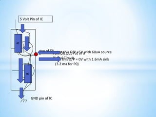 Port OR Out Put of
a Digital Circuit
5 Volt Pin of IC
1 at this O/P =5V with 60uA source
0 at this O/P = 0V with 1.6mA sink
(3.2 ma for P0)
GND pin of IC
+ve of 5V
-ve of 5V
R
R
 