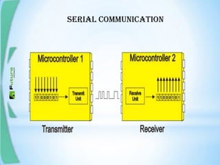 SERIAL COMMUNICATION
 