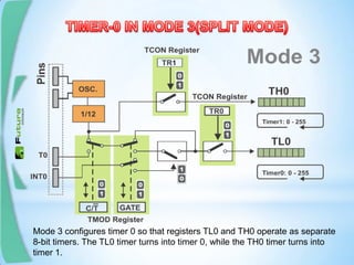 Mode 3 configures timer 0 so that registers TL0 and TH0 operate as separate
8-bit timers. The TL0 timer turns into timer 0, while the TH0 timer turns into
timer 1.
 