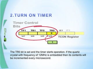 The TR0 bit is set and the timer starts operation. If the quartz
crystal with frequency of 12MHz is embedded then its contents will
be incremented every microsecond.
 