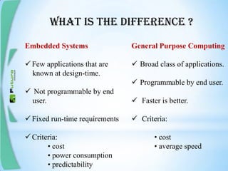 What is the difference ?
Embedded Systems
 Few applications that are
known at design-time.
 Not programmable by end
user.
 Fixed run-time requirements
 Criteria:
• cost
• power consumption
• predictability
General Purpose Computing
 Broad class of applications.
 Programmable by end user.
 Faster is better.
 Criteria:
• cost
• average speed
 