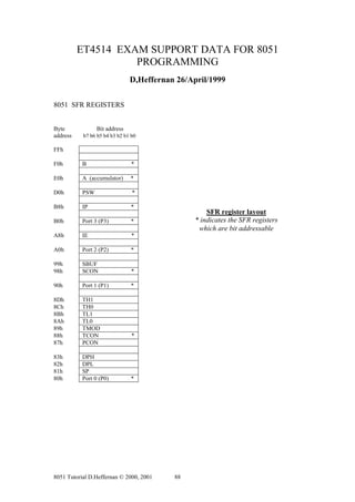 ET4514 EXAM SUPPORT DATA FOR 8051
                    PROGRAMMING
                               D,Heffernan 26/April/1999

8051 SFR REGISTERS


Byte             Bit address
address    b7 b6 b5 b4 b3 b2 b1 b0

FFh

F0h        B                    *

E0h        A (accumulator)     *

D0h        PSW                  *

B8h        IP                  *
                                                    SFR register layout
B0h        Port 3 (P3)         *                * indicates the SFR registers
                                                 which are bit addressable
A8h        IE                   *

A0h        Port 2 (P2)         *

99h        SBUF
98h        SCON                 *

90h        Port 1 (P1)         *

8Dh        TH1
8Ch        TH0
8Bh        TL1
8Ah        TL0
89h        TMOD
88h        TCON                 *
87h        PCON

83h        DPH
82h        DPL
81h        SP
80h        Port 0 (P0)         *




8051 Tutorial D.Heffernan © 2000, 2001    88
 