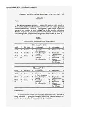 VALIDEZ Y CON FIABILIDAD DEL INVENTARIO DE AUTO ESTIMA 249
METODO
Sujetos
Participaron en este estudio 411 sujetos, 211 mujeres y 200 hombres
de la ciudad de México; fueron seleccionados de una amplia gama de
ambientes laborales, escolares y en hogares y, pese a que no fue un
muestreo por cuotas, se tuvo cuidado de incluir en ella sujetos de
diversas ocupaciones, escolaridad, estado civil y edad. Las características
sociodemográficas de la muestra se pueden apreciar en la Tabla 1.
TABLA 1
Caracteristicas SociodernográJicas de la Muestra
Hombres (N = 200)
Edad % Ed. Civil % Escolaridad % Ocupación %
17-25 33 Soltero 47 Posgrado/ 27 Profesional 16
Carro Completa
26-35 29 Casado 46 CaIT. Incompleta 46 Empleado 40
/Prepa. /Comerciante
36-50 21 Viudo 6 Secundaria 8 Hogar O
51- 16 Primaria 14 Estudiante 25
Sin Información 3 Obrero 9
/Campesino
No Trabaja 9
Mujeres (N~211)
Edad % Edo. Civil % Escolaridad % Ocupación %
17-25 25 Soltero 46 Posgrado 29 Profesional 20
/ Carr, Completa
26-35 32 Casado 43 Carr, Incompleta 47 Empleado 41
/Prepa. /Comerciante
36-50 25 Viudo 10 Secundaria 13 Hogar 22
51 18 Primaria 8 Estudiante 14
Sin Información 3 Obrero O
/Campesino
No Trabaja 2
Procedimiento
Los cuestionarios fueron auto-aplicados de manera tanto individual
como colectiva. La participación de los sujetos fue voluntaria, explicán-
doseles que se trataba de un estudio de personalidad.
 