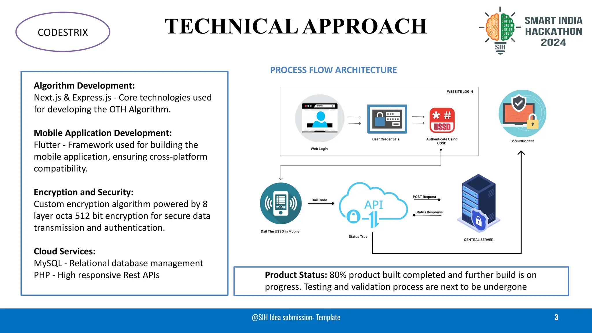 805306823-SIH-Winner-PPT.pdfjsisieididid | PDF