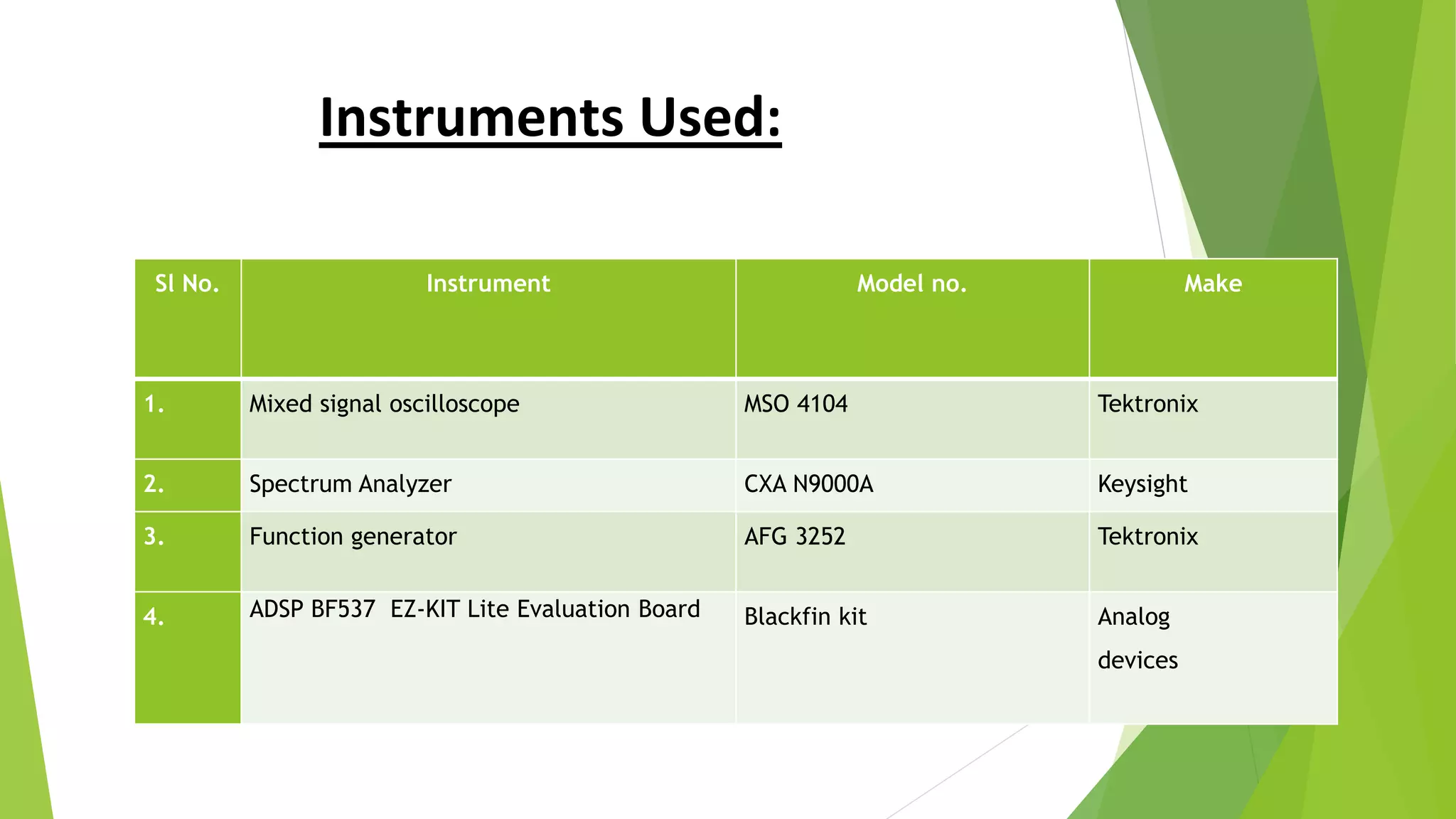 Sl No. Instrument Model no. Make
1. Mixed signal oscilloscope MSO 4104 Tektronix
2. Spectrum Analyzer CXA N9000A Keysight
3. Function generator AFG 3252 Tektronix
4. ADSP BF537 EZ-KIT Lite Evaluation Board Blackfin kit Analog
devices
Instruments Used:
 