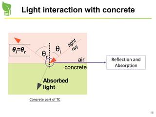 18
Light interaction with concrete
Reflection and
Absorption
Concrete part of TC
 