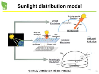 19
Sunlight distribution model
Perez Sky Distribution Model [Perez87]
Diffused
Radiation
 