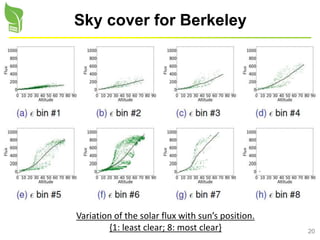 20
Sky cover for Berkeley
Variation of the solar flux with sun’s position.
{1: least clear; 8: most clear}
 
