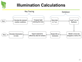21
Illumination Calculations
Ray Tracing Database
 