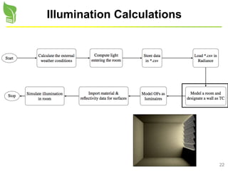 22
Illumination Calculations
 