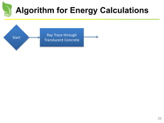 25
Algorithm for Energy Calculations
Start
Ray Trace through
Translucent Concrete
 