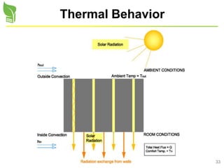 33
Thermal Behavior
 