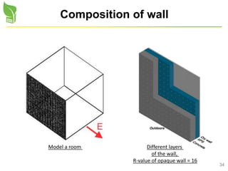 34
Composition of wall
Model a room Different layers
of the wall,
R-value of opaque wall = 16
 