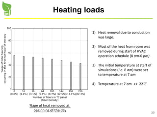 39
Heating loads
%age of heat removed at
beginning of the day
1) Heat removal due to conduction
was large.
2) Most of the heat from room was
removed during start of HVAC
operation schedule (8 am-6 pm).
3) The initial temperature at start of
simulations (i.e. 8 am) were set
to temperature at 7 am
4) Temperature at 7 am << 22°C
 