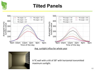 44
Tilted Panels
Avg. sunlight influx for whole year
A TC wall with a tilt of 30° with horizontal transmitted
maximum sunlight.
 