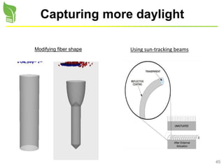45
Capturing more daylight
Modifying fiber shape Using sun-tracking beams
 