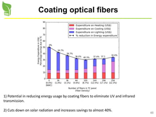 46
Coating optical fibers
1) Potential in reducing energy usage by coating fibers to eliminate UV and infrared
transmission.
2) Cuts down on solar radiation and increases savings to almost 40%.
 