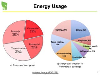 7
Energy Usage
a) Sources of energy use
b) Energy consumption in
commercial buildings
Images Source: DOE 2011
 