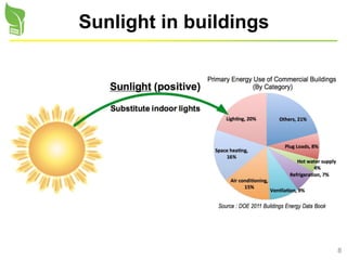 8
Sunlight in buildings
 