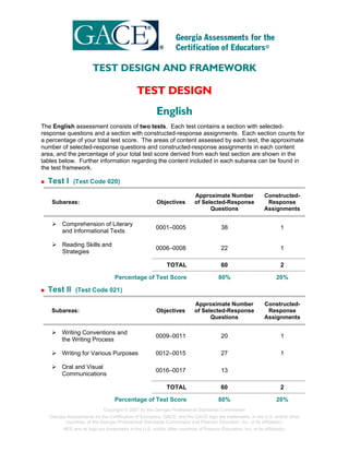 TEST DESIGN AND FRAMEWORK

                                              TEST DESIGN
                                                        English
The English assessment consists of two tests. Each test contains a section with selected-
response questions and a section with constructed-response assignments. Each section counts for
a percentage of your total test score. The areas of content assessed by each test, the approximate
number of selected-response questions and constructed-response assignments in each content
area, and the percentage of your total test score derived from each test section are shown in the
tables below. Further information regarding the content included in each subarea can be found in
the test framework.

  Test I      (Test Code 020)

                                                                            Approximate Number                  Constructed-
    Subareas:                                           Objectives          of Selected-Response                 Response
                                                                                  Questions                     Assignments

         Comprehension of Literary
                                                        0001–0005                        38                             1
         and Informational Texts

         Reading Skills and
                                                        0006–0008                        22                             1
         Strategies

                                                              TOTAL                      60                             2

                                   Percentage of Test Score                             80%                           20%

  Test II      (Test Code 021)

                                                                            Approximate Number                  Constructed-
    Subareas:                                           Objectives          of Selected-Response                 Response
                                                                                  Questions                     Assignments

        Writing Conventions and
                                                        0009–0011                        20                             1
        the Writing Process

        Writing for Various Purposes                    0012–0015                        27                             1

        Oral and Visual
                                                        0016–0017                        13
        Communications

                                                             TOTAL                       60                             2

                                   Percentage of Test Score                             80%                           20%
                             Copyright © 2007 by the Georgia Professional Standards Commission
   Georgia Assessments for the Certification of Educators, GACE, and the GACE logo are trademarks, in the U.S. and/or other
          countries, of the Georgia Professional Standards Commission and Pearson Education, Inc. or its affiliate(s).
         NES and its logo are trademarks in the U.S. and/or other countries of Pearson Education, Inc. or its affiliate(s).
 