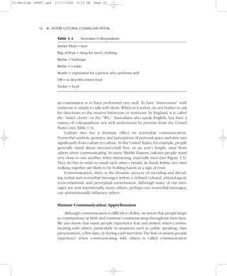 01-Neuliep (4849).qxd   11/17/2005   6:13 PM     Page 16




              16–   – INTERCULTURAL COMMUNICATION


                    ▼
                         Table 1.4       Australian Colloquialisms

                         Amber Fluid = beer
                         Bag of Fruit = slang for men's clothing
                         Barbie = barbeque
                         Bickie = cookie
                         Bottler = expression for a person who performs well
                         Off = to describe rotten food
                         Tucker = food



                         an examination is to have performed very well. To have “intercourse” with
                         someone is simply to talk with them. When in London, do not bother to ask
                         for directions to the nearest bathroom or restroom. In England, it is called
                         the “water closet” or the “WC.” Australians also speak English, but have a
                         variety of colloquialisms not well understood by persons from the United
                         States (see Table 1.4).
                             Culture also has a dramatic effect on nonverbal communication.
                         Nonverbal symbols, gestures, and perceptions of personal space and time vary
                         significantly from culture to culture. In the United States, for example, people
                         generally stand about two-and-a-half feet, or an arm’s length, away from
                         others when communicating. In many Middle Eastern cultures people stand
                         very close to one another when interacting, especially men (see Figure 1.3).
                         They do this in order to smell each other’s breath. In Saudi Arabia, two men
                         walking together are likely to be holding hands as a sign of trust.
                             Communication, then, is the dynamic process of encoding and decod-
                         ing verbal and nonverbal messages within a defined cultural, physiological,
                         socio-relational, and perceptual environment. Although many of our mes-
                         sages are sent intentionally, many others, perhaps our nonverbal messages,
                         can unintentionally influence others.


                         Human Communication Apprehension
                             Although communication is difficult to define, we know that people begin
                         to communicate at birth and continue communicating throughout their lives.
                         We also know that many people experience fear and anxiety when commu-
                         nicating with others, particularly in situations such as public speaking, class
                         presentations, a first date, or during a job interview. The fear or anxiety people
                         experience when communicating with others is called communication
 