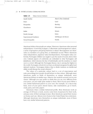 01-Neuliep (4849).qxd   11/17/2005     6:13 PM    Page 22




              22–   – INTERCULTURAL COMMUNICATION


                    ▼
                         Table 1.5        Values Across Cultures
                         Saudi Arabia                                  Maori (New Zealand)
                         Islam                                         Land
                         Hospitality                                   Kinship
                         Cleanliness                                   Education

                         India                                         Yemen
                         Family Lineage                                Islam
                         Superanatural Guidance                        Self-Respect & Honor
                         Sexual Inequality                             Family



                         Americans believe that people are unique. Moreover, Americans value personal
                         independence. Conversely, in Japan, a collectivistic and homogeneous culture,
                         a sense of groupness and group harmony is valued. Most Japanese see them-
                         selves as members of a group first, as individuals second. Where Americans
                         value independence, Japanese value interdependence. Norwegians value con-
                         formity. Norwegian children are taught to put the needs of society above their
                         own. Cultural aspects of conformity are embodied in what Norwegians call
                         Janteloven, which denotes the fear of individuality and the tendency to stand
                         out in a crowd. Although the Norwegian literacy rate is among the highest in
                         the world, Norwegian schools do not have accelerated programs for gifted and
                         talented students. Norwegians believe that to divide students on intellectual
                         ability would disrupt the social cohesion.35
                              The values of a particular culture lead to a set of expectations and
                         rules prescribing how people should behave in that culture. Although many
                         Americans prefer to think of themselves as unique individuals, most
                         Americans behave in similar ways. Observe the students around you in your
                         classes. Although you may prefer to think that you are very different from
                         your peers, you are really quite similar to them. Most of your peers follow a
                         very similar behavioral pattern to your own. For example, on a day-to-day
                         basis, most of your peers attend classes, take examinations, go to lunch,
                         study, party, and write papers.
                              Americans share a similar behavioral profile. Most Americans work an
                         average of 40 hours a week, receive some form of payment for their work,
                         and pay some of their earnings in taxes. Most Americans spend their money
                         on homes and cars. Almost every home in the United States has a television.
                         Although Americans view themselves as unique individuals, most of them
                         have very similar behavioral patterns.
 