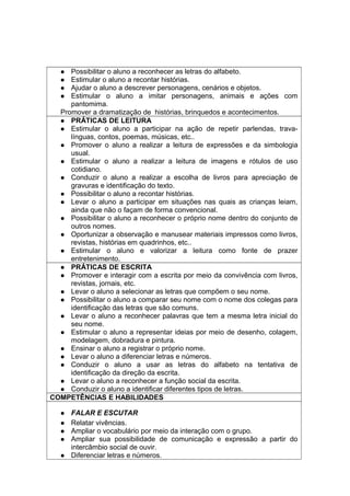  Possibilitar o aluno a reconhecer as letras do alfabeto.
 Estimular o aluno a recontar histórias.
 Ajudar o aluno a descrever personagens, cenários e objetos.
 Estimular o aluno a imitar personagens, animais e ações com
pantomima.
Promover a dramatização de histórias, brinquedos e acontecimentos.
 PRÁTICAS DE LEITURA
 Estimular o aluno a participar na ação de repetir parlendas, trava-
línguas, contos, poemas, músicas, etc..
 Promover o aluno a realizar a leitura de expressões e da simbologia
usual.
 Estimular o aluno a realizar a leitura de imagens e rótulos de uso
cotidiano.
 Conduzir o aluno a realizar a escolha de livros para apreciação de
gravuras e identificação do texto.
 Possibilitar o aluno a recontar histórias.
 Levar o aluno a participar em situações nas quais as crianças leiam,
ainda que não o façam de forma convencional.
 Possibilitar o aluno a reconhecer o próprio nome dentro do conjunto de
outros nomes.
 Oportunizar a observação e manusear materiais impressos como livros,
revistas, histórias em quadrinhos, etc..
 Estimular o aluno e valorizar a leitura como fonte de prazer
entretenimento.
 PRÁTICAS DE ESCRITA
 Promover e interagir com a escrita por meio da convivência com livros,
revistas, jornais, etc.
 Levar o aluno a selecionar as letras que compõem o seu nome.
 Possibilitar o aluno a comparar seu nome com o nome dos colegas para
identificação das letras que são comuns.
 Levar o aluno a reconhecer palavras que tem a mesma letra inicial do
seu nome.
 Estimular o aluno a representar ideias por meio de desenho, colagem,
modelagem, dobradura e pintura.
 Ensinar o aluno a registrar o próprio nome.
 Levar o aluno a diferenciar letras e números.
 Conduzir o aluno a usar as letras do alfabeto na tentativa de
identificação da direção da escrita.
 Levar o aluno a reconhecer a função social da escrita.
 Conduzir o aluno a identificar diferentes tipos de letras.
COMPETÊNCIAS E HABILIDADES
 FALAR E ESCUTAR
 Relatar vivências.
 Ampliar o vocabulário por meio da interação com o grupo.
 Ampliar sua possibilidade de comunicação e expressão a partir do
intercâmbio social de ouvir.
 Diferenciar letras e números.
 