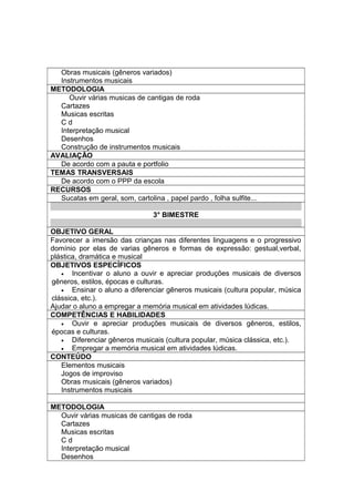 Obras musicais (gêneros variados)
Instrumentos musicais
METODOLOGIA
Ouvir várias musicas de cantigas de roda
Cartazes
Musicas escritas
C d
Interpretação musical
Desenhos
Construção de instrumentos musicais
AVALIAÇÃO
De acordo com a pauta e portfolio
TEMAS TRANSVERSAIS
De acordo com o PPP da escola
RECURSOS
Sucatas em geral, som, cartolina , papel pardo , folha sulfite...
3° BIMESTRE
OBJETIVO GERAL
Favorecer a imersão das crianças nas diferentes linguagens e o progressivo
domínio por elas de varias gêneros e formas de expressão: gestual,verbal,
plástica, dramática e musical
OBJETIVOS ESPECÍFICOS
• Incentivar o aluno a ouvir e apreciar produções musicais de diversos
gêneros, estilos, épocas e culturas.
• Ensinar o aluno a diferenciar gêneros musicais (cultura popular, música
clássica, etc.).
Ajudar o aluno a empregar a memória musical em atividades lúdicas.
COMPETÊNCIAS E HABILIDADES
• Ouvir e apreciar produções musicais de diversos gêneros, estilos,
épocas e culturas.
• Diferenciar gêneros musicais (cultura popular, música clássica, etc.).
• Empregar a memória musical em atividades lúdicas.
CONTEÚDO
Elementos musicais
Jogos de improviso
Obras musicais (gêneros variados)
Instrumentos musicais
METODOLOGIA
Ouvir várias musicas de cantigas de roda
Cartazes
Musicas escritas
C d
Interpretação musical
Desenhos
 