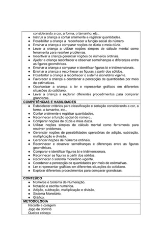 considerando a cor, a forma, o tamanho, etc..
 Instruir a criança a contar oralmente e registrar quantidades.
 Possibilitar a criança a reconhecer a função social do número
 Ensinar a criança a comparar noções de dúzia e meia dúzia.
 Levar a criança a utilizar noções simples de cálculo mental como
ferramenta para resolver problemas.
 Incentivar a criança gerenciar noções de números ordinais.
 Ajudar a criança reconhecer e observar semelhanças e diferenças entre
as figuras geométricas.
 Ensinar a criança a comparar e identificar figuras bi e tridimensionais.
 Ensinar a criança a reconhecer as figuras a partir dos sólidos.
 Possibilitar a criança a reconhecer o sistema monetário vigente.
 Favorecer a criança a coordenar a percepção de quantidades por meio
de estimativas.
 Oportunizar a criança a ler e representar gráficos em diferentes
situações do cotidiano.
 Levar a criança a explorar diferentes procedimentos para comparar
grandezas.
COMPETÊNCIAS E HABILIDADES
 Estabelecer critérios para classificação e seriação considerando a cor, a
forma, o tamanho, etc..
 Contar oralmente e registrar quantidades.
 Reconhecer a função social do número..
 Comparar noções de dúzia e meia dúzia.
 Utilizar noções simples de cálculo mental como ferramenta para
resolver problemas.
 Gerenciar noções de possibilidades operatórias de adição, subtração,
multiplicação e divisão.
 Gerenciar noções de números ordinais.
 Reconhecer e observar semelhanças e diferenças entre as figuras
geométricas.
 Comparar e identificar figuras bi e tridimensionais.
 Reconhecer as figuras a partir dos sólidos.
 Reconhecer o sistema monetário vigente.
 Coordenar a percepção de quantidades por meio de estimativas.
 Ler e representar gráficos em diferentes situações do cotidiano.
 Explorar diferentes procedimentos para comparar grandezas.
CONTEÚDO
 Números e Sistema de Numeração.
 Notação e escrita numérica.
 Adição, subtração, multiplicação e divisão.
 Sistema Monetário.
 Gráfico.
METODOLOGIA
Recorte e colagem
Jogo de dominó
Quebra cabeça
 