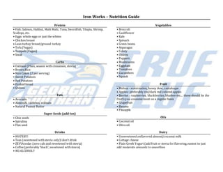 Iron Works – Nutrition Guide
Protein
• Fish: Salmon, Halibut, Mahi Mahi, Tuna, Swordfish, Tilapia, Shrimp,
Scallops, etc.
• Eggs: whole eggs or just the whites
• Chicken breast
• Lean turkey breast/ground turkey
• Tofu(Vegan)
• Tempeh (Vegan)
• Steak
Carbs
• Oatmeal (Plain, season with cinnamon, stevia)
• BrownRice
• Rice Cakes (2 per serving)
• Sweet Potatoes
• Red Potatoes
• Ezekielbread
• Quinoa
Fats
• Avocado
• Almonds, cashews, walnuts
• Natural Peanut Butter
Super foods (add-ins)
• Chia seeds
• Spirulina
• Flax seed
Vegetables
• Broccoli
• Cauliflower
• Kale
• Spinach
• Green beans
• Asparagus
• Celery
• Onions
• Peppers
• Mushrooms
• Eggplant
• Tomatoes
• Cucumbers
• Squash
Fruit
• Melons - watermelon, honey dew, cantaloupe
• Apples- preferably red/dark red colored apples
• Berries - raspberries, blackberries, blueberries… these should be the
fruit’s you consume most on a regular basis
• Grapefruit
• Banana
• Pineapple
Oils
• Coconut oil
• Oliveoil
Drinks
• WATER!!!
• Teas (sweetened withstevia only)Idon’t drink
• ZEVIAsodas (zero cals and sweetened with stevia)
• Coffee(preferably ‘black’, sweetened withstevia)
• NO ALCOHOL!!
Dairy
• Unsweetened unflavored almond/coconut milk
• Cottage cheese
• Plain Greek Yogurt (add fruit or stevia for flavoring,easiest to just
add moderate amounts to smoothies
 