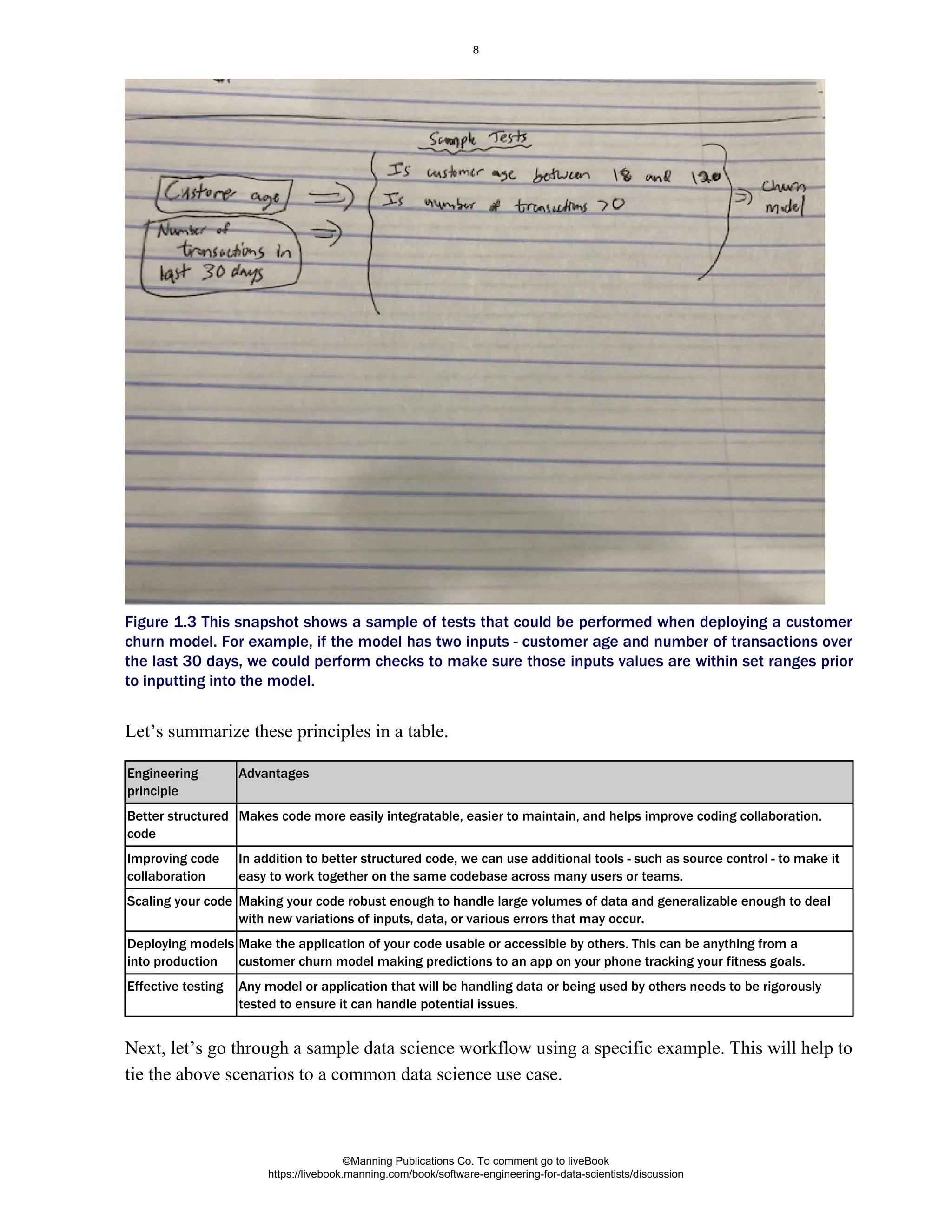 Figure 1.3 This snapshot shows a sample of tests that could be performed when deploying a customer
churn model. For example, if the model has two inputs - customer age and number of transactions over
the last 30 days, we could perform checks to make sure those inputs values are within set ranges prior
to inputting into the model.
Let’s summarize these principles in a table.
Next, let’s go through a sample data science workflow using a specific example. This will help to
tie the above scenarios to a common data science use case.
Engineering
principle
Advantages
Better structured
code
Makes code more easily integratable, easier to maintain, and helps improve coding collaboration.
Improving code
collaboration
In addition to better structured code, we can use additional tools - such as source control - to make it
easy to work together on the same codebase across many users or teams.
Scaling your code Making your code robust enough to handle large volumes of data and generalizable enough to deal
with new variations of inputs, data, or various errors that may occur.
Deploying models
into production
Make the application of your code usable or accessible by others. This can be anything from a
customer churn model making predictions to an app on your phone tracking your fitness goals.
Effective testing Any model or application that will be handling data or being used by others needs to be rigorously
tested to ensure it can handle potential issues.
©Manning Publications Co. To comment go to liveBook
https://livebook.manning.com/book/software-engineering-for-data-scientists/discussion
8
 