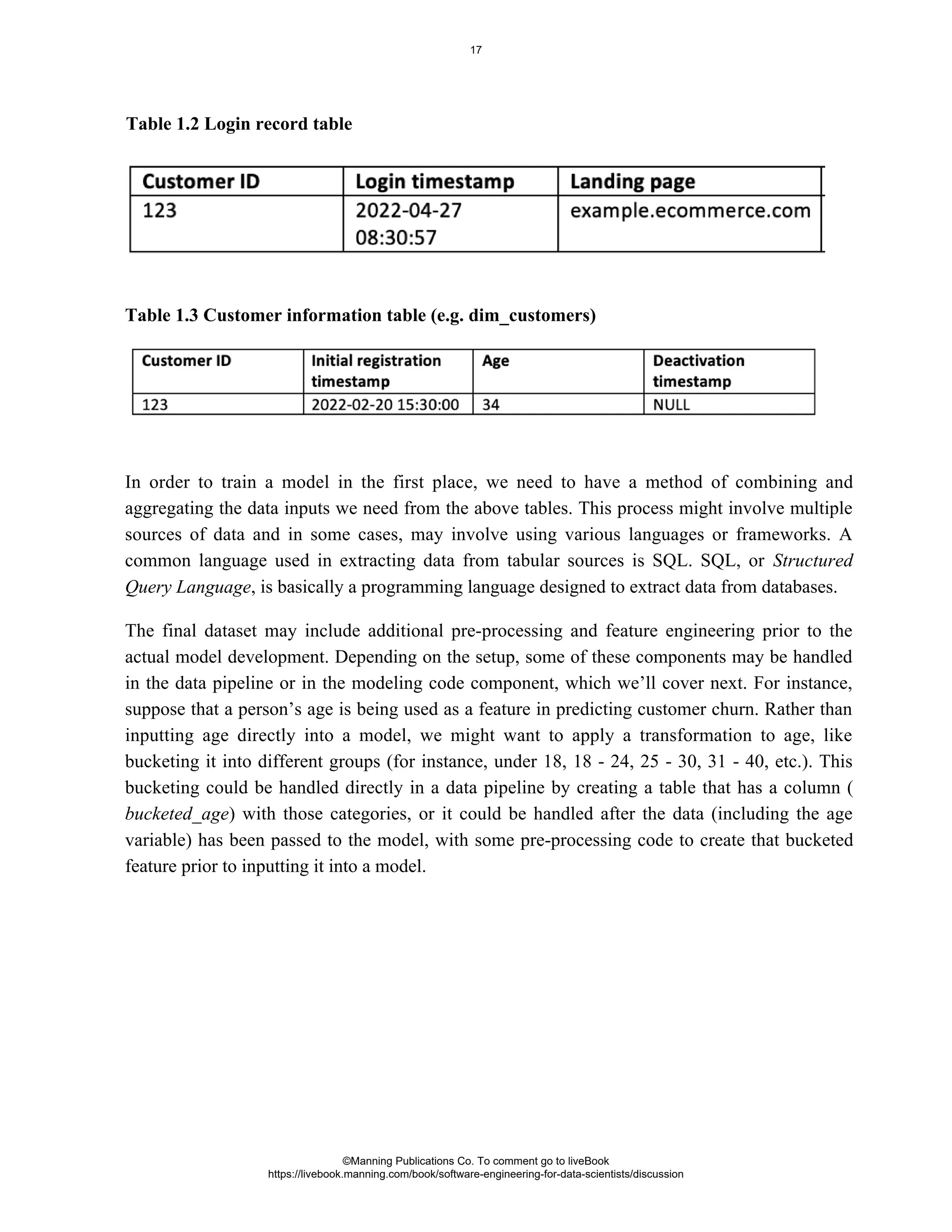 Table 1.3 Customer information table (e.g. dim_customers)
In order to train a model in the first place, we need to have a method of combining and
aggregating the data inputs we need from the above tables. This process might involve multiple
sources of data and in some cases, may involve using various languages or frameworks. A
common language used in extracting data from tabular sources is SQL. SQL, or Structured
, is basically a programming language designed to extract data from databases.
Query Language
The final dataset may include additional pre-processing and feature engineering prior to the
actual model development. Depending on the setup, some of these components may be handled
in the data pipeline or in the modeling code component, which we’ll cover next. For instance,
suppose that a person’s age is being used as a feature in predicting customer churn. Rather than
inputting age directly into a model, we might want to apply a transformation to age, like
bucketing it into different groups (for instance, under 18, 18 - 24, 25 - 30, 31 - 40, etc.). This
bucketing could be handled directly in a data pipeline by creating a table that has a column (
) with those categories, or it could be handled after the data (including the age
bucketed_age
variable) has been passed to the model, with some pre-processing code to create that bucketed
feature prior to inputting it into a model.
Table 1.2 Login record table
©Manning Publications Co. To comment go to liveBook
https://livebook.manning.com/book/software-engineering-for-data-scientists/discussion
17
 