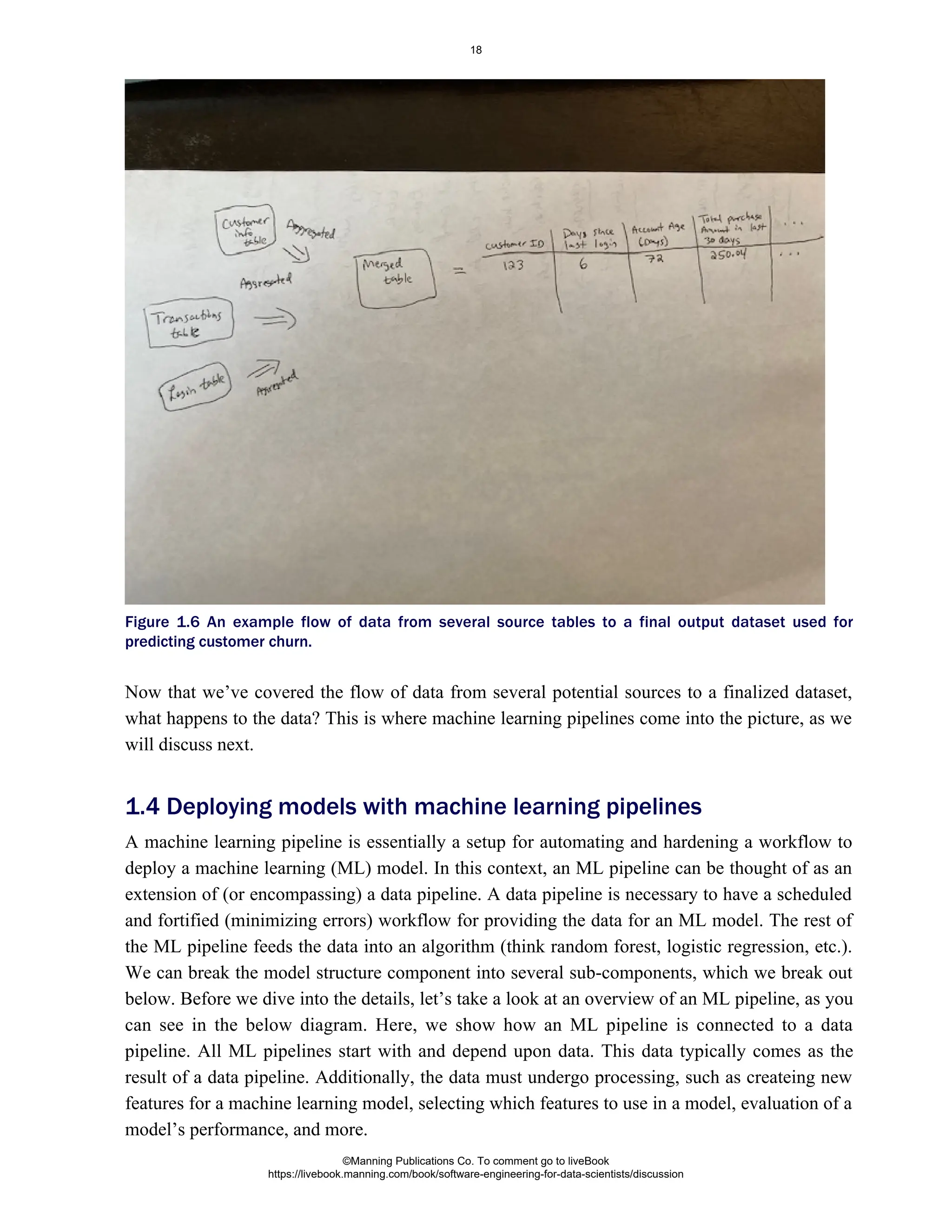 Figure 1.6 An example flow of data from several source tables to a final output dataset used for
predicting customer churn.
Now that we’ve covered the flow of data from several potential sources to a finalized dataset,
what happens to the data? This is where machine learning pipelines come into the picture, as we
will discuss next.
A machine learning pipeline is essentially a setup for automating and hardening a workflow to
deploy a machine learning (ML) model. In this context, an ML pipeline can be thought of as an
extension of (or encompassing) a data pipeline. A data pipeline is necessary to have a scheduled
and fortified (minimizing errors) workflow for providing the data for an ML model. The rest of
the ML pipeline feeds the data into an algorithm (think random forest, logistic regression, etc.).
We can break the model structure component into several sub-components, which we break out
below. Before we dive into the details, let’s take a look at an overview of an ML pipeline, as you
can see in the below diagram. Here, we show how an ML pipeline is connected to a data
pipeline. All ML pipelines start with and depend upon data. This data typically comes as the
result of a data pipeline. Additionally, the data must undergo processing, such as createing new
features for a machine learning model, selecting which features to use in a model, evaluation of a
model’s performance, and more.
1.4 Deploying models with machine learning pipelines
©Manning Publications Co. To comment go to liveBook
https://livebook.manning.com/book/software-engineering-for-data-scientists/discussion
18
 