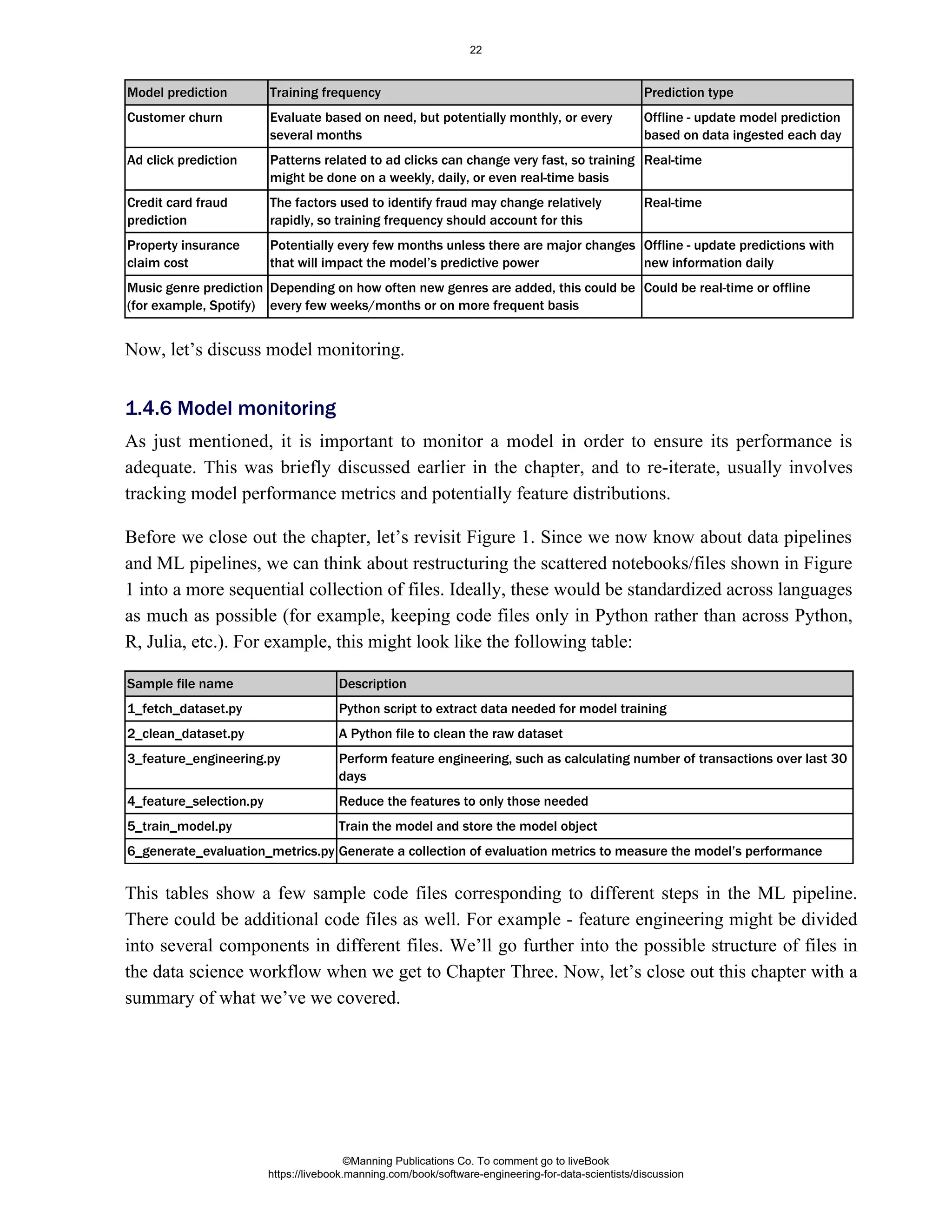 Now, let’s discuss model monitoring.
As just mentioned, it is important to monitor a model in order to ensure its performance is
adequate. This was briefly discussed earlier in the chapter, and to re-iterate, usually involves
tracking model performance metrics and potentially feature distributions.
Before we close out the chapter, let’s revisit Figure 1. Since we now know about data pipelines
and ML pipelines, we can think about restructuring the scattered notebooks/files shown in Figure
1 into a more sequential collection of files. Ideally, these would be standardized across languages
as much as possible (for example, keeping code files only in Python rather than across Python,
R, Julia, etc.). For example, this might look like the following table:
This tables show a few sample code files corresponding to different steps in the ML pipeline.
There could be additional code files as well. For example - feature engineering might be divided
into several components in different files. We’ll go further into the possible structure of files in
the data science workflow when we get to Chapter Three. Now, let’s close out this chapter with a
summary of what we’ve we covered.
Model prediction Training frequency Prediction type
Customer churn Evaluate based on need, but potentially monthly, or every
several months
Offline - update model prediction
based on data ingested each day
Ad click prediction Patterns related to ad clicks can change very fast, so training
might be done on a weekly, daily, or even real-time basis
Real-time
Credit card fraud
prediction
The factors used to identify fraud may change relatively
rapidly, so training frequency should account for this
Real-time
Property insurance
claim cost
Potentially every few months unless there are major changes
that will impact the model’s predictive power
Offline - update predictions with
new information daily
Music genre prediction
(for example, Spotify)
Depending on how often new genres are added, this could be
every few weeks/months or on more frequent basis
Could be real-time or offline
1.4.6 Model monitoring
Sample file name Description
1_fetch_dataset.py Python script to extract data needed for model training
2_clean_dataset.py A Python file to clean the raw dataset
3_feature_engineering.py Perform feature engineering, such as calculating number of transactions over last 30
days
4_feature_selection.py Reduce the features to only those needed
5_train_model.py Train the model and store the model object
6_generate_evaluation_metrics.py Generate a collection of evaluation metrics to measure the model’s performance
©Manning Publications Co. To comment go to liveBook
https://livebook.manning.com/book/software-engineering-for-data-scientists/discussion
22
 