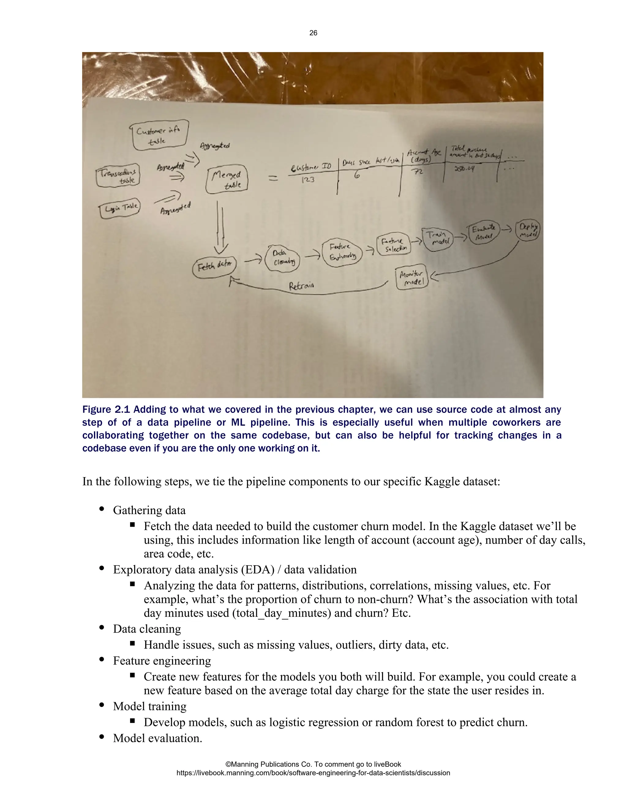 Figure 2.1 Adding to what we covered in the previous chapter, we can use source code at almost any
step of of a data pipeline or ML pipeline. This is especially useful when multiple coworkers are
collaborating together on the same codebase, but can also be helpful for tracking changes in a
codebase even if you are the only one working on it.
In the following steps, we tie the pipeline components to our specific Kaggle dataset:
Gathering data
Fetch the data needed to build the customer churn model. In the Kaggle dataset we’ll be
using, this includes information like length of account (account age), number of day calls,
area code, etc.
Exploratory data analysis (EDA) / data validation
Analyzing the data for patterns, distributions, correlations, missing values, etc. For
example, what’s the proportion of churn to non-churn? What’s the association with total
day minutes used (total_day_minutes) and churn? Etc.
Data cleaning
Handle issues, such as missing values, outliers, dirty data, etc.
Feature engineering
Create new features for the models you both will build. For example, you could create a
new feature based on the average total day charge for the state the user resides in.
Model training
Develop models, such as logistic regression or random forest to predict churn.
Model evaluation.
©Manning Publications Co. To comment go to liveBook
https://livebook.manning.com/book/software-engineering-for-data-scientists/discussion
26
 