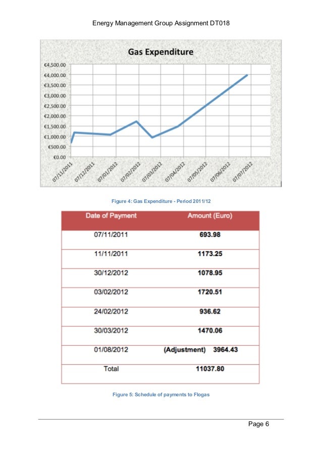 itemised bill