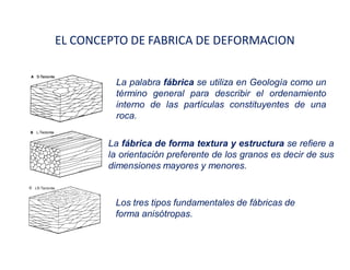 EL CONCEPTO DE FABRICA DE DEFORMACION
Los tres tipos fundamentales de fábricas de
forma anisótropas.
La palabra fábrica se utiliza en Geología como un
término general para describir el ordenamiento
interno de las partículas constituyentes de una
roca.
La fábrica de forma textura y estructura se refiere a
la orientación preferente de los granos es decir de sus
dimensiones mayores y menores.
 