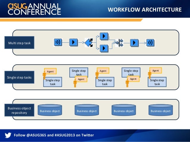 sapworkflow