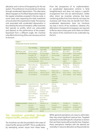 7
allocation and in terms of transparency for the tax
system. The preference is to provide tax incentives
through accelerated depreciation. This alternative
allows taxpayers to frontload depreciation beyond
the regular schedules accepted in the tax code, in
some cases even expensing the total investment
amountswhentheinvestmentismade.Therevenue
cost associated with accelerated depreciation is
bounded by the amount invested, unlike incentives
that operate on profits, which are unbounded
and depend on the performance of the project.
Expressed from a different angle, the incentive
only affects the timing of the cost–recovery and not
its amount.
From the perspective of its implementation,
an accelerated depreciation scheme is fairly
straightforward and does not require a specific
arrangement from the tax administration. Unlike
other direct tax incentive schemes that favor
combining profits from firms that do not enjoy tax
incentives with those that do benefit from them,
accelerated depreciation does not introduce
any bias in terms of tax avoidance. Likewise, this
alternative is transparent as taxpayers are required
to file tax returns every year and it does not distort
the nature of the investment to be undertaken by
the firm.
Tax incentives provided through
import tariffs, excises and VAT
Tax incentives can also be provided in the cases of
import tariffs, excises and VAT4
. This is usually done
by exempting certain inputs from these taxes.
While general exemptions are easy to administer,
they may entail significant revenue loss. Targeted
exemptions to benefit specific industries or sectors
that use these inputs will narrow the loss. However,
these exemptions interfere with the desired tax
neutrality in resource allocation as they provide tax
Table 1
Corporate Income Incentives
Tax Holiday Preferential
Tax rate
Accelerated
Depreciation
Investment
Allowance
Investment
Tax Credit
Revenue cost Unbounded Bounded Bounded Bounded Bounded
Tax avoidance Encourages
transfer of
profits from
firms that are
not exempted
Encourages
transfer of
profits from
firms that are
not
exempted
Does not
encourage
tax
avoidance
Encourages
sale and
purchase of
assets to
claim
allowance
Encourages
sale and
purchase of
assets to
claim
allowance
Transparency
of revenue
cost
Normally do
not require
tax filing
Requires tax
filing
Requires tax
filing
Requires
tax filing
Requires
tax filing
Resource
allocation
Tend to
attract short-
run projects
Tend to
attract short-
run projects
Does not
affect life of
assets.
Tend to
increase
capital
intensity
Tend to
favor short
term assets
Tend to
favor short
term assets
Administration
Costs
Significant tax
administration
costs to
monitor tax
avoidance
from related
but non-
exempted
firms.
Significant
tax
administration
costs to
monitor tax
avoidance
from related
but non-
exempted
firms.
Some.
Usually
associated
with carry
forwards.
Some Some
Implementation
Costs
Medium to
ensure
project
complies with
goals
Medium to
ensure
project
complies with
goals
Initially to
ensure
investment is
made
Initially to
ensure
investment
is made
Initially to
ensure
investment
is made
	
  
 