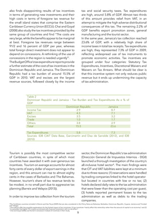 9
5
The Caribbean countries included in Klemm and Van Parys (2009) that are also considered in this Policy Note are Bahamas, Barbados, Dominican Republic, Guyana, Jamaica and Trinidad
and Tobago.
6
The authors offer two possible explanations for the limited impact of tax incentives: (1) tax incentives “mainly affect the ownership rather than the amount of capital in an economy” and (2)
“it is possible that higher FDI crowds out domestically financed investment, with no net effect”.
7
Chai and Goyal (2006) use the term concession instead of incentives in their study.
also finds disappointing results of tax incentives
in terms of generating new investments and their
high costs in terms of foregone tax revenue for
the small island states that comprise the Eastern
Caribbean Currency Union (ECCU). Chai and Goyal
(2008) also study the tax incentives provided by the
same group of countries and find “The costs are
very large, while the benefits appear to be marginal
at best. Foregone tax revenues range between
91/2 and 16 percent of GDP per year, whereas
total foreign direct investment does not appear to
depend on concessions. A rethinking of the use of
concessions in the region is needed urgently7
”.
TheBudgetOffice’staxexpenditurereportsprovide
a further estimate of the cost of tax incentives in the
Dominican Republic and Jamaica. The Dominican
Republic had a tax burden of around 15.5% of
GDP in 2010. VAT and excises are the largest
revenue sources, followed closely by the income
tax and social security taxes. Tax expenditures
are high, around 5.8% of GDP. Almost two thirds
of this amount provides relief from VAT, in an
attempt to mitigate the high adverse distributional
consequences of this tax. The remaining 2.2% of
GDP benefits export promotion zones, general
manufacturing and the tourist sector.
In the same year, Jamaica’s tax collection reached
23.6% of GDP, with a relatively high share of
income taxes in total tax receipts. Tax expenditures
are high; they represented 7.3% of GDP in 2009,
reflecting widespread use of tax instruments to
promote economic activities. Tax incentives are
grouped under four categories: Statutory Tax
Expenditures, Incentives, Discretional Waivers and
Waivers on Tax Arrears. What should be clear is
that this incentive system not only reduces public
revenue but it ends up undermining the capacity
of tax administration.
Table 2
Dominican Republic and Jamaica - Tax Burden and Tax Expenditures As a % of
GDP
Dominican Republic Jamaica
Income Tax 2.9 8.7
VAT 4.3 7.1
Excises 3.5 3.2
Trade 1.0 1.7
Others 3.8 2.9
Total 15.5 23.6
Tax Expenditures 5.8 7.3
Sources: IDB CIAT Data Base, Garcimartín and Diaz de Sarralde (2012), and IDB
(2010)
	
  
Tourism is possibly the most competitive sector
of Caribbean countries, in spite of which most
countries have awarded it with over-generous tax
incentives. Tourism on average accounts for almost
forty cents of every dollar of export earnings in the
region, and this amount can rise to almost eighty
cents in the cases of Barbados and The Bahamas.
However, tourism’s share of tax revenue tends to
be modest, in no small part due to aggressive tax
planning (Barreix and Velayos (2013)).
In order to improve tax collection from the tourism
sector, the Dominican Republic’s tax administration
(Dirección General de Impuestos Internos - DGII)
launched a thorough investigation of the country’s
all-inclusive hotel sector8
. The main findings were
that CIT and VAT liabilities were kept at a minimum
due to three reasons: (1) reservations were handled
by trading companies linked to the hotel operator
but located in countries with low or no tax; (2)
hotels declared daily rates to the tax administration
that were lower than the operating cost per guest;
(3) hotels reported permanent losses to the tax
administration as well as debts to the trading
companies.
 