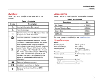 Vibration Meter
Symbols
3
Symbols
Table 1 is a list of symbols on the Meter and in this
manual.
Table 1. Symbols
Symbol Description
 Important information. See manual.
 Hazardous voltage.

Conforms to requirements of European Union and
European Free Trade Association.
 Conforms to relevant Australian EMC standards

This product complies with the WEEE Directive
(2002/96/EC) marking requirements. The affixed
label indicates that you must not discard this
electrical/electronic product in domestic household
waste. Product Category: With reference to the
equipment types in the WEEE Directive Annex I,
this product is classed as category 9 "Monitoring
and Control Instrumentation” product. Do not
dispose of this product as unsorted municipal
waste. Go to Fluke’s website for recycling
information.
 Battery or battery compartment.
 Low battery when shown on display.

Conforms to relevant South Korean EMC
standards.
Accessories
Table 2 is a list of the accessories available for the Meter.
Table 2. Accessories
Description PN
Belt Holster 4106625
Storage/Shipping Case 4094432
Battery Door 4059351
USB Cable 3563901
For radio frequency certification, see www.fluke.com.
Specifications
Sensor
Sensitivity (typical) ..............................100 mV / g ±10 %
Measurement Range ..........................0.01 g to 50 g
Frequency Range ...............................10 Hz to 1,000 Hz
and 4,000 Hz to 20,000 Hz
Resolution...........................................0.01 g
Accuracy (typical)................................At 100 Hz: ±5 % of measured
value
Amplitude Units
Acceleration................................g, m/sec
2
Velocity .......................................in/sec, mm/sec
Displacement..............................mils, μm
 