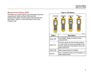 Vibration Meter
Before You Start
7
Measurement Status LEDs
The Meter has a status light for visual feedback about the
measurement. Green and red LEDs show the
measurement status and that a good measurement has
been taken. Table 4 is a list of the status as the LED
changes color.
Table 4. LED Status
90˚
gqi07.eps
Status Description
Green Off
Push . Meter is ready for data
measurement.
Green On
Push the sensor tip onto the test surface,
on solid metal, as close as possible to the
bearing. Apply the compression force until
green LED is off.
Green Off Data measurement is complete.
Red On
Error, insufficient force or time duration, no
data measurement.
 