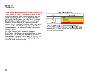 805/805 FC
Users Manual
18
Crest Factor+ (High Frequency Measurement)
Crest Factor is the ratio of the peak value / RMS value of a
time domain vibration signal. Vibration analysts use this
ratio to find bearing faults. However, the Crest Factor
method has a key limitation. The Crest Factor increases
during initial bearing degradation when the peak value
increases. It then decreases as the bearing damage
worsens and the RMS value increases. A low Crest Factor
value could show a healthy bearing or a significantly
degraded bearing. The problem is to know the difference
between the two.
The Meter operates with a proprietary algorithm,
Crest Factor+ (CF+), to overcome this limitation. To make
interpretation easy for the user, the CF+ value shows a
severity range. The higher the CF+ value is, the more the
bearing damage. Table 5 shows the relationship of the
values of CF+ to vibration severity.
Table 5. Crest Factor+
CF+ Severity
1 to 5 Good
6 to 10 Satisfactory
11 to 15 Unsatisfactory
above 15 Unacceptable
The CF+ value shows for each measurement in the
Bearing field on the Meter display. Push  and  to toggle
between the CF+ value and the high frequency vibration
level in units of acceleration.
 